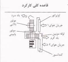 کولرگازی پرتابل مغازه